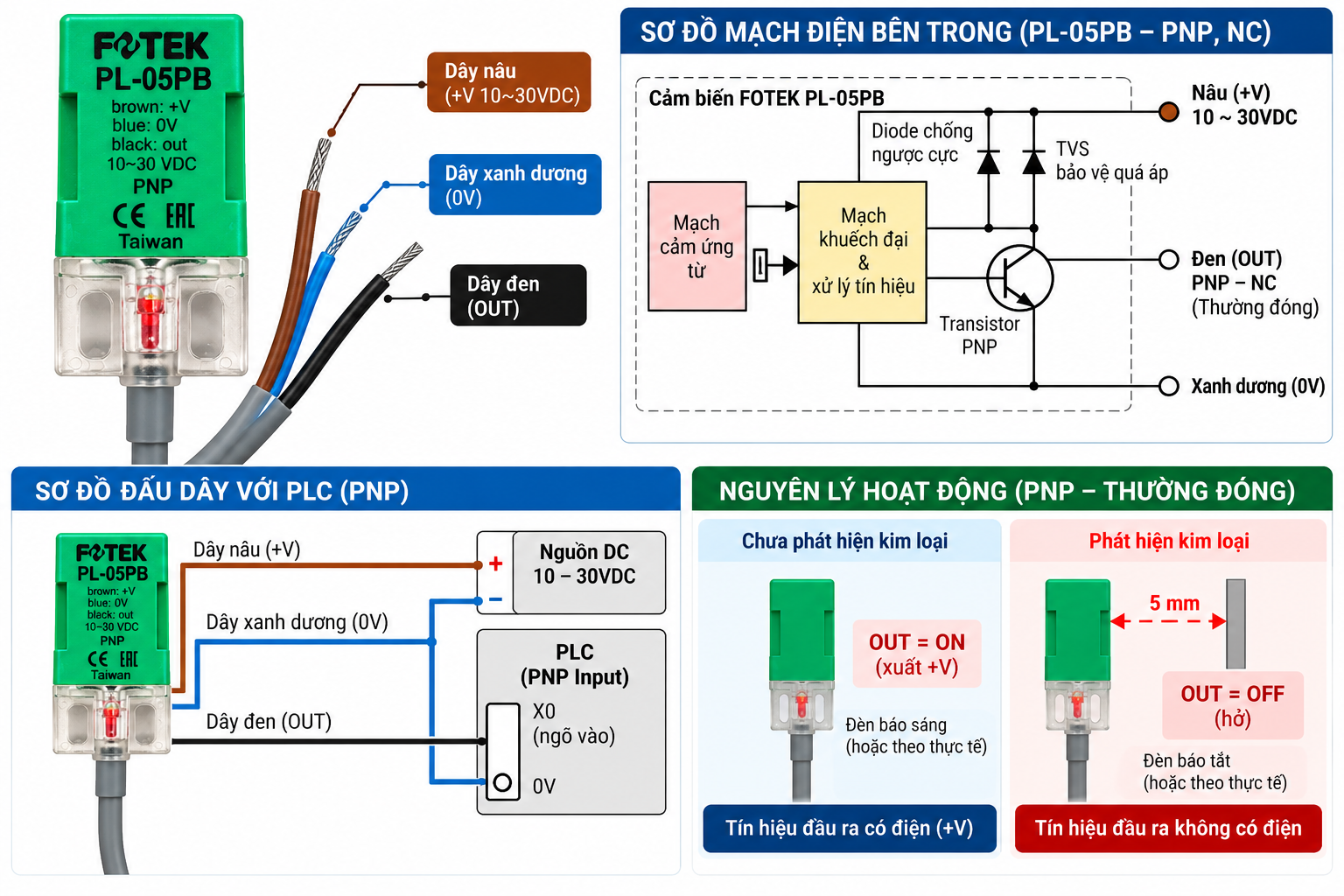 so do mach cam beiens pl-05pb